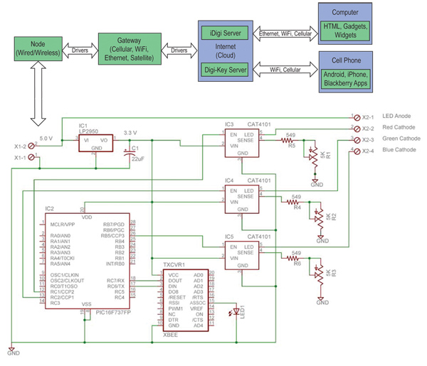 Wireless connectivity example Wireless connectivity example (click to enlarge)